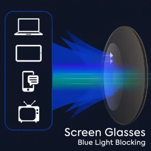 Screen Lens