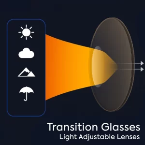 Transition Lens